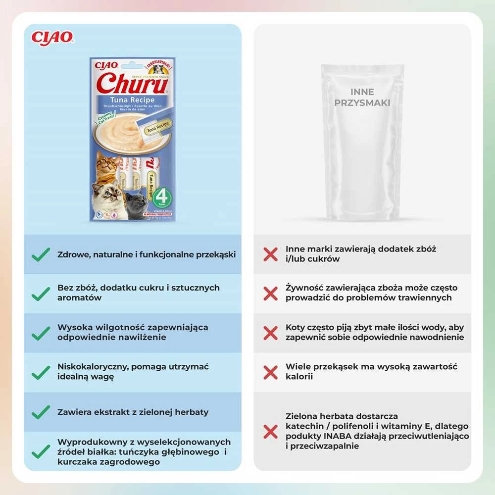 Kačių Skanėstai - Inaba Churu Tuno Receptas 4x14 g