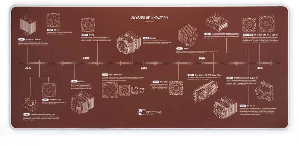 Kilimėlis NOCTUA NP-DM3 - desk pad 90 x 40 cm