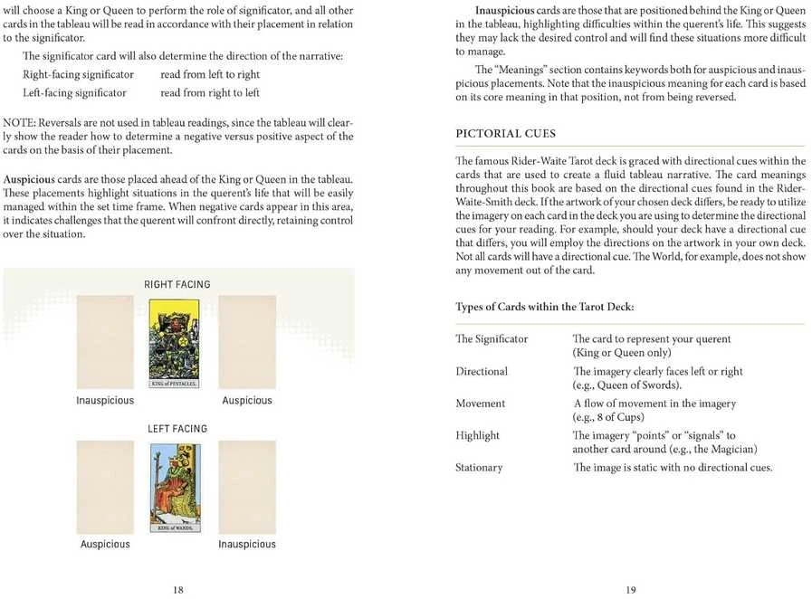 Schiffer Publishing Taro Tableau meistrystė: praktinis vadovas išdėstymui ir interpretacijai