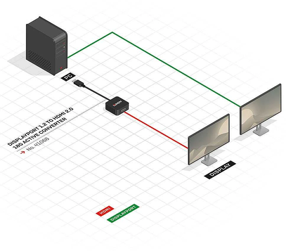 Adapteris - LINDY DisplayPort 1.2 į HDMI 4K 60Hz Aktyvus Adapteris Konverteris, 3840x2160@60Hz, 100 mm, Juodas