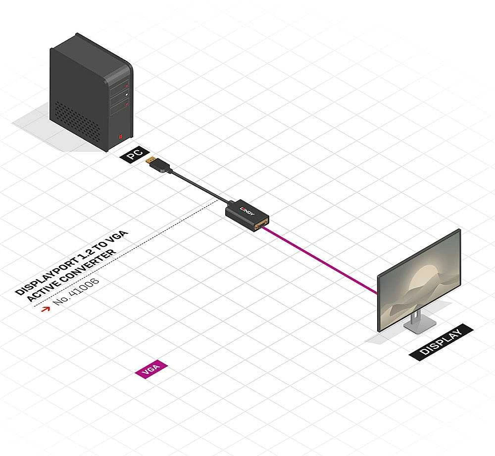 Lindy DisplayPort do VGA 150mm juoda
