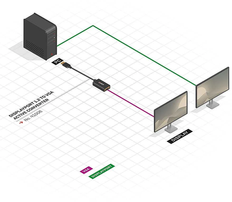 Lindy DisplayPort do VGA 150mm juoda