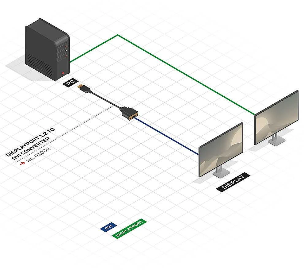 Adapteris - LINDY DisplayPort 1.2 į DVI-D Basic Adapteris, Maksimali Raiška 1920x1080@60Hz / 1920x12000@60Hz, 150 mm, Juodas