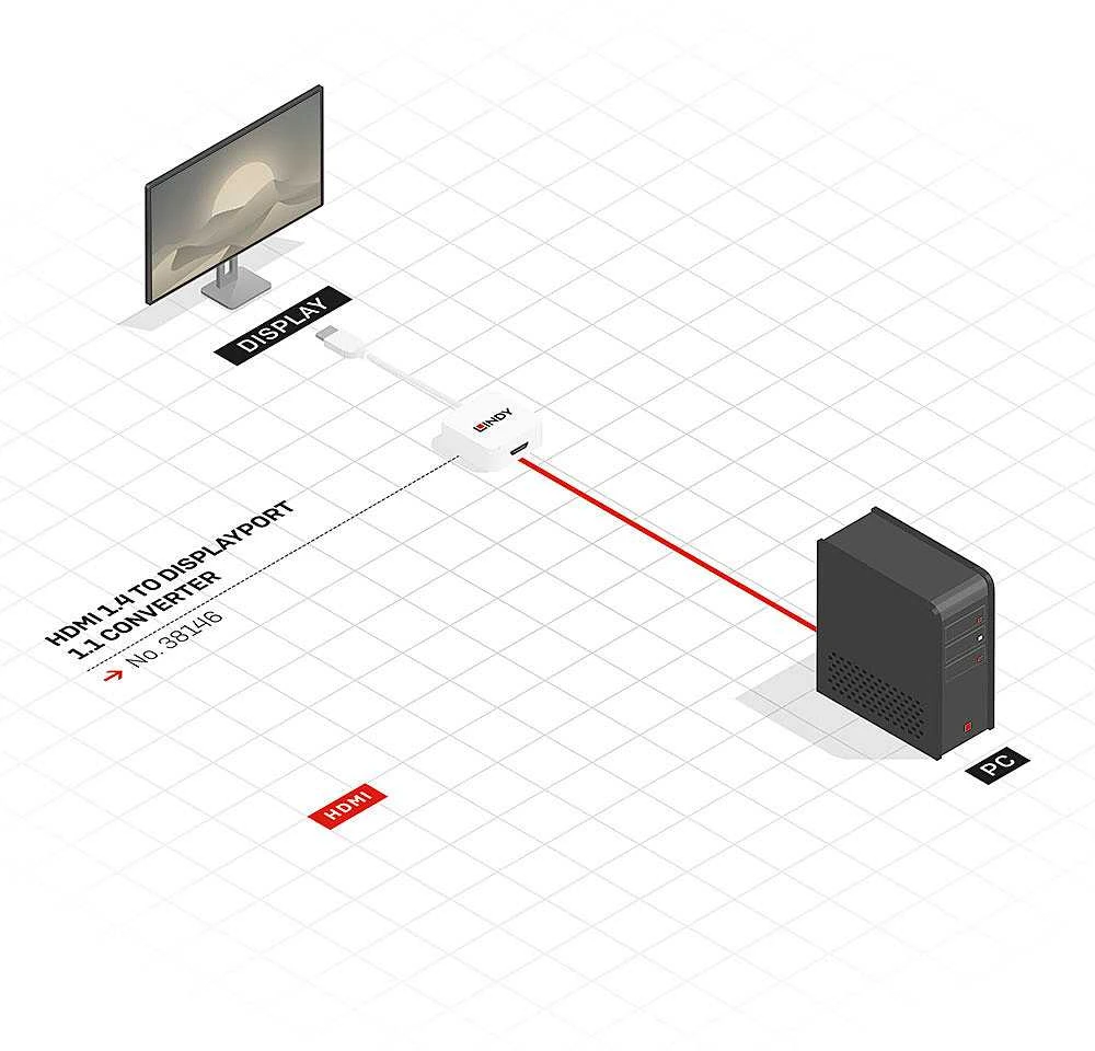 „Lindy“ HDMI į „DisplayPort 4K“ baltą