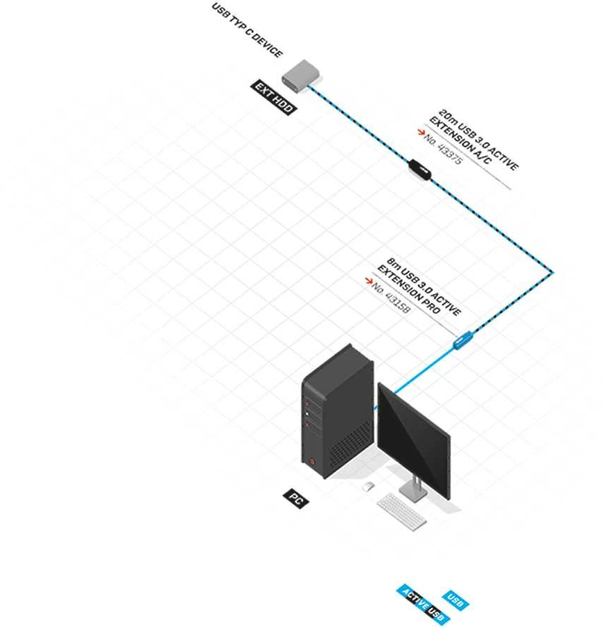 Lindy Adapteris - USB 3.0 Aktyvus Pratęsimas 20m Type A į C 5 Gbps