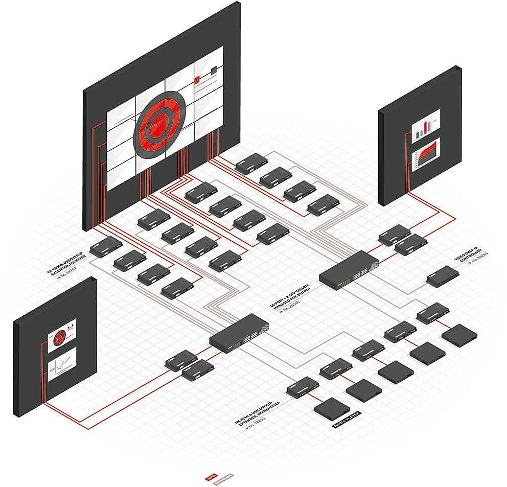 AV Prailgintuvas - LINDY 4K HDMI ir USB per IP Prailgintuvas, 100 m, Juodas