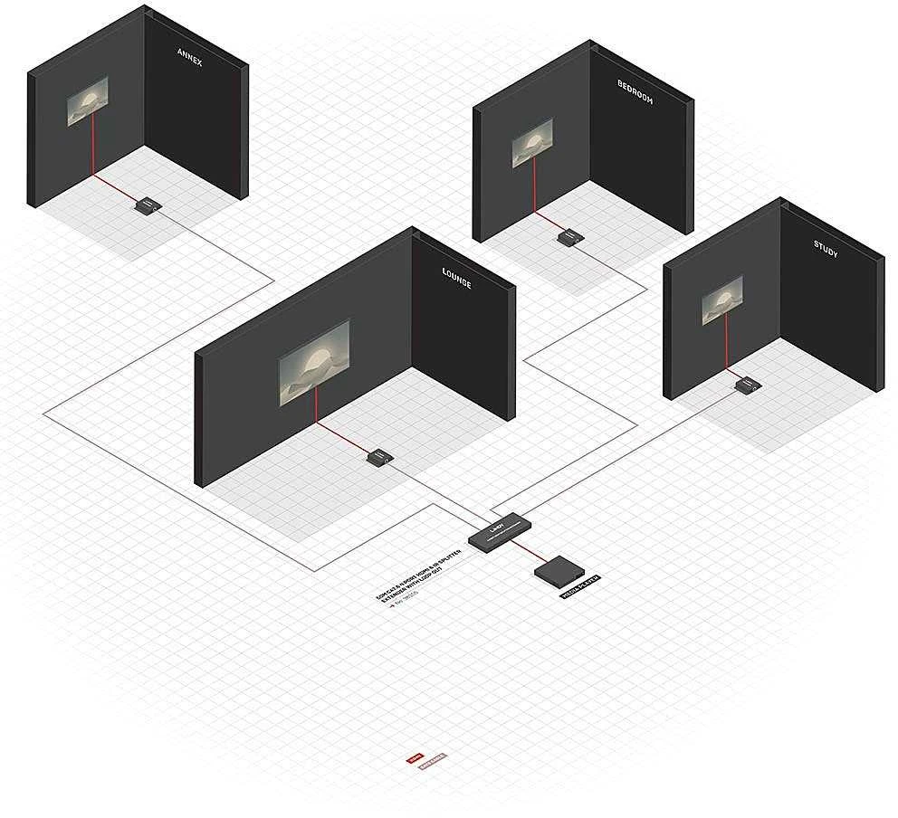 HDMI Skirstytuvas Ilgintuvas - LINDY Cat.6 4 Prievadų HDMI 4K30 ir IR Ilgintuvas 3840x2160@30Hz 70 m