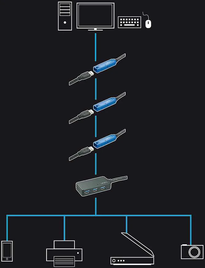USB Hub - LINDY USB 3.0 Aktyvus Prailginimo Pro Hub Laidas, 10 m, Juodas