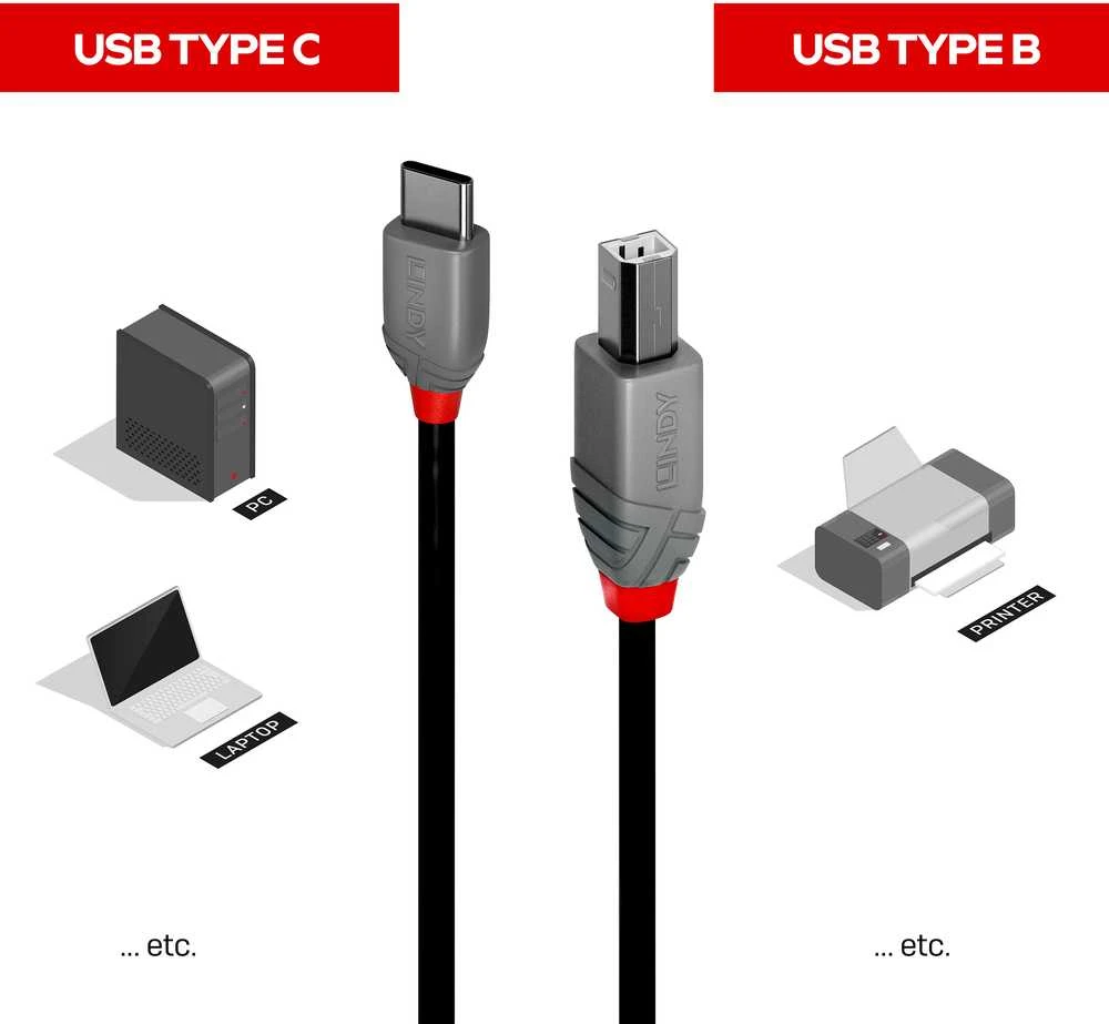USB Laidas - LINDY Anthra Line USB 2.0 Type C į B Laidas, M/M, 480Mbps, 2.5W, 0.5 m, Juodas
