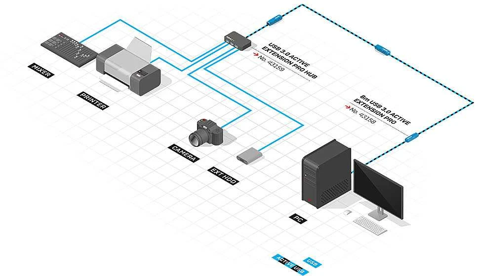 USB Prailginimo Laidas - LINDY USB 3.0 Aktyvus Prailginimo Laidas, 15 m