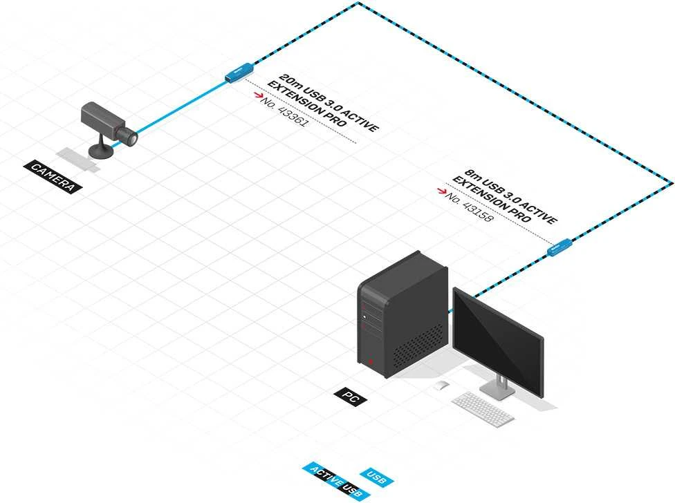USB Prailginimo Laidas - LINDY USB 3.0 Aktyvus Prailginimo Laidas, 5 Gbps, 20 m, Juodas
