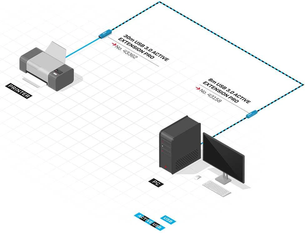 USB Prailginimo Laidas - LINDY USB 3.0 Aktyvus Prailginimo Laidas, M/F, 30 m, Juodas