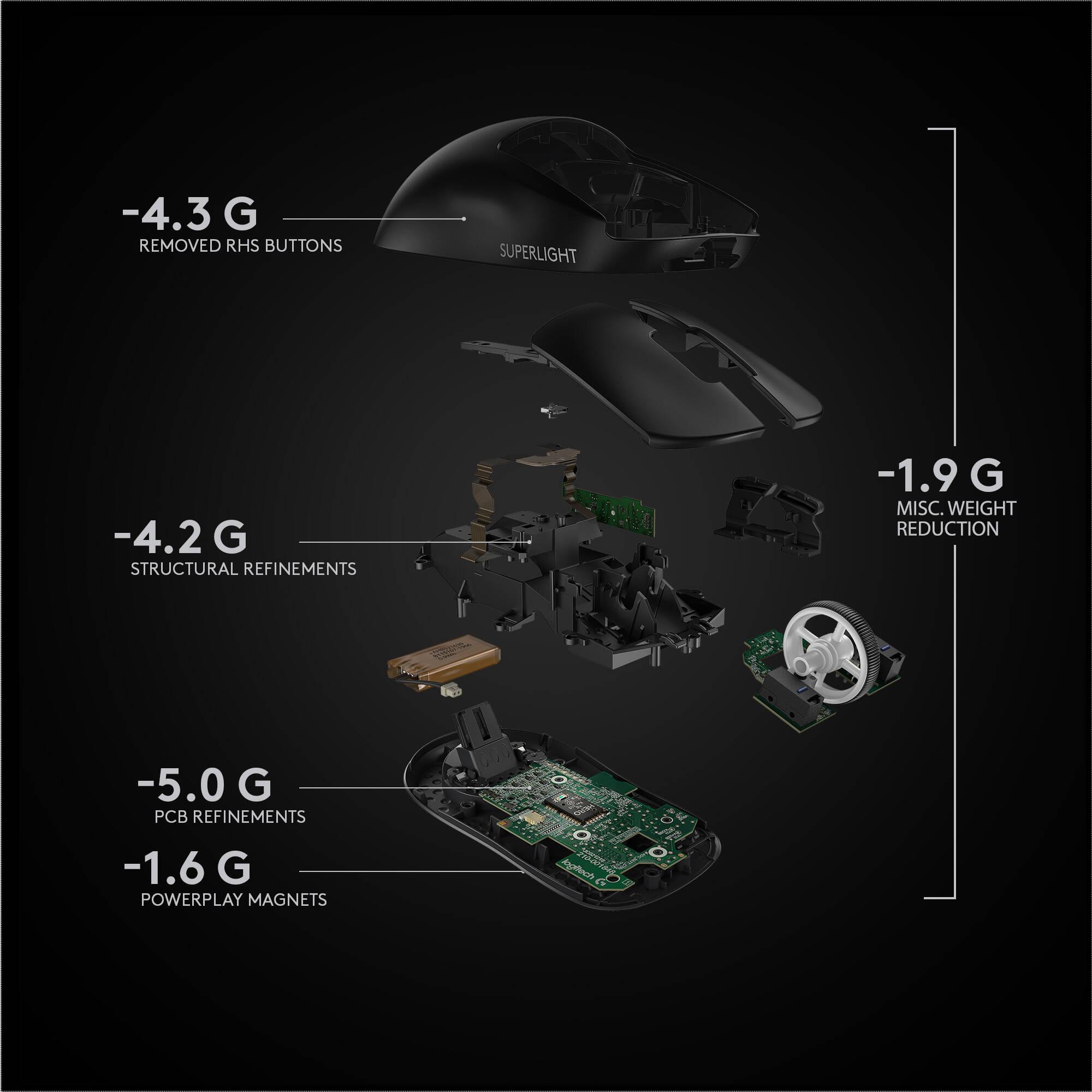 Logitech G Pro X Superlight Belaidė 