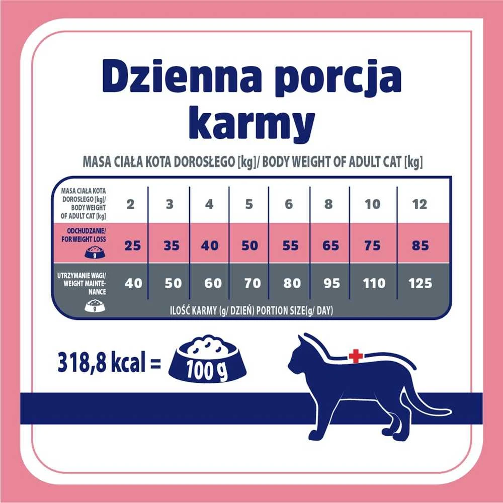VET RESPONSE Weight balance – sausas kačių maistas – 1,6kg