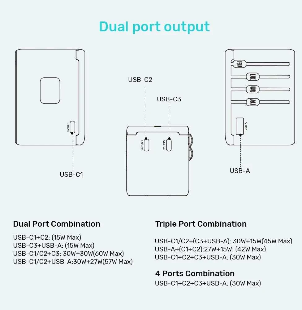 Unitek kelioninis adapteris EU/US/UK/AUS PD 65 W