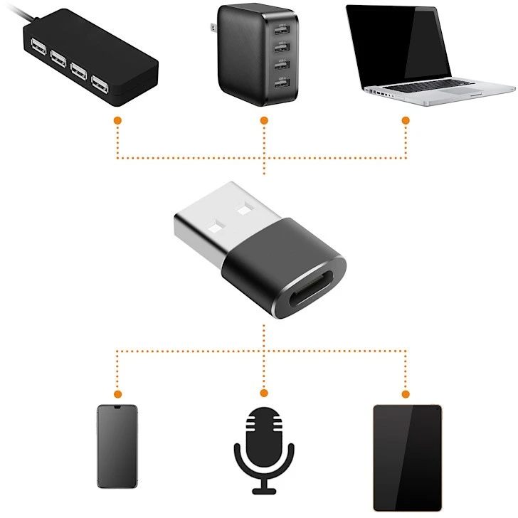 Mitoya Adapteris - USB-C į USB-A Garso Adapteris su OTG Parama