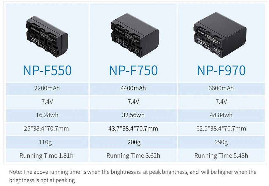 „Feelworld Monitorius“ FW759 PRO apžvalga