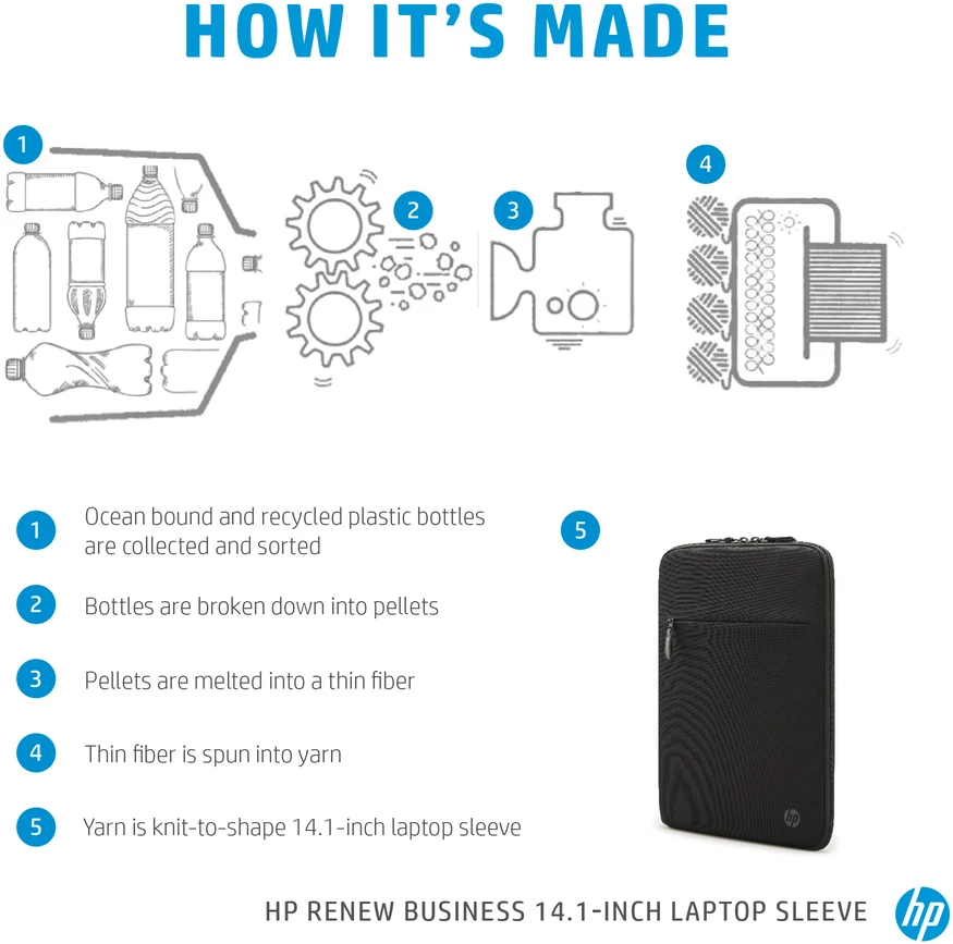 Hewlett Packard (HP) HP Renew Business 14.1inch Nešiojamas kompiuteris Sleeve