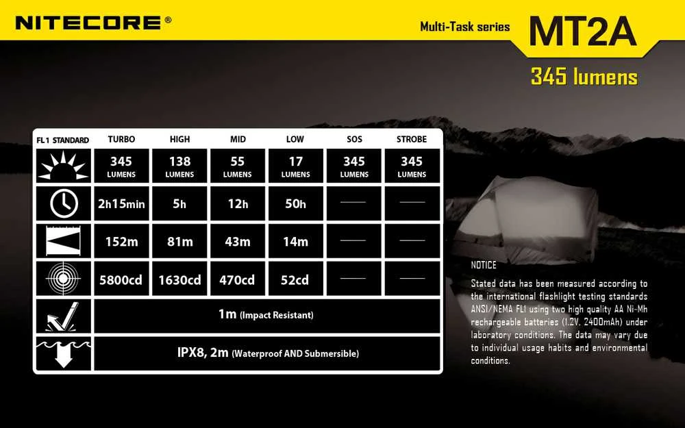 Nitecore MT2A žibintuvėlis