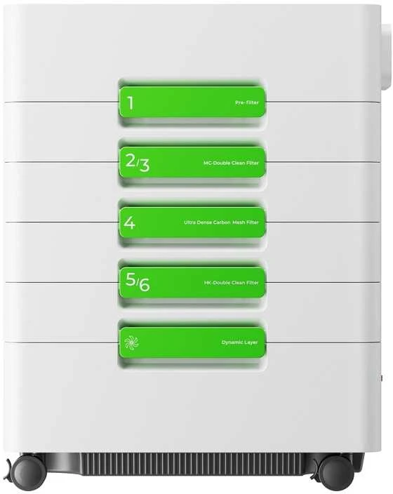 xTool SafetyPro™ AP2 Max filtrų sistemos išdėstymas