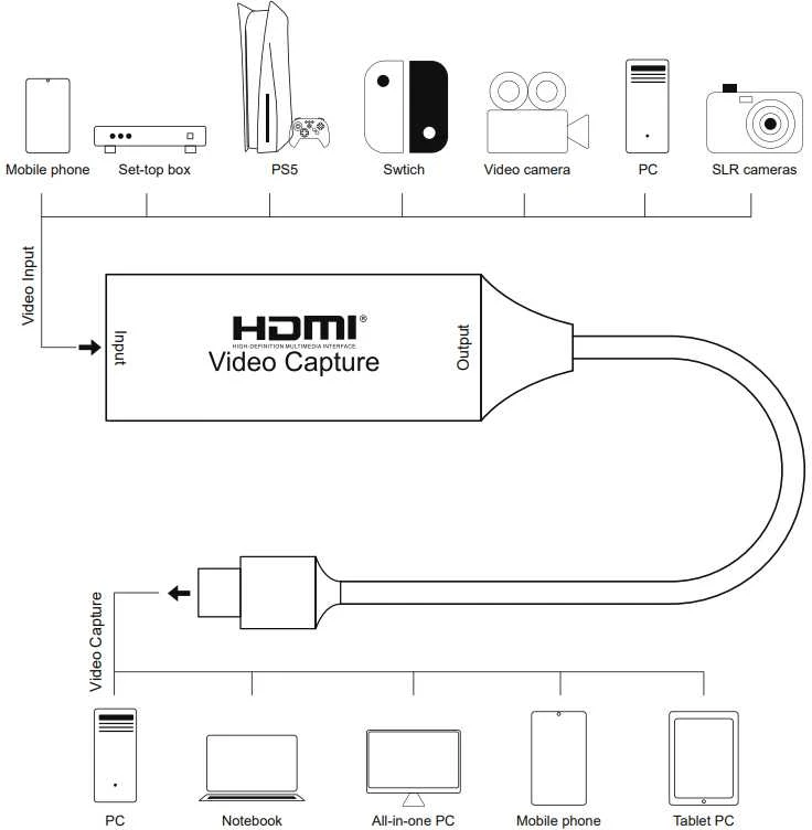 HDMI vaizdo fiksavimo įrenginio sujungimo schema