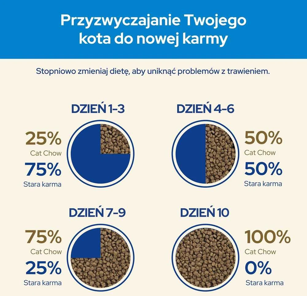 PURINA CAT CHOW Special Care 3in1 - sausas kačių ėdalas - 1,5kg