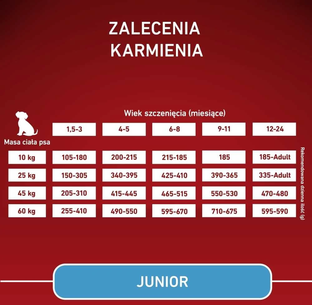Purina Nestle ONE Medium/Maxi Junior vištiena & ryžiai 7kg