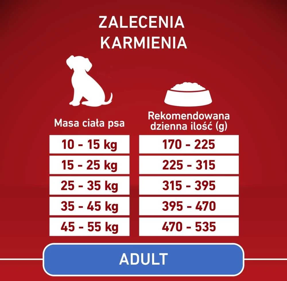 Purina Nestle ONE Medium/Maxi Adult Monoprotein kalakutiena 2,5kg