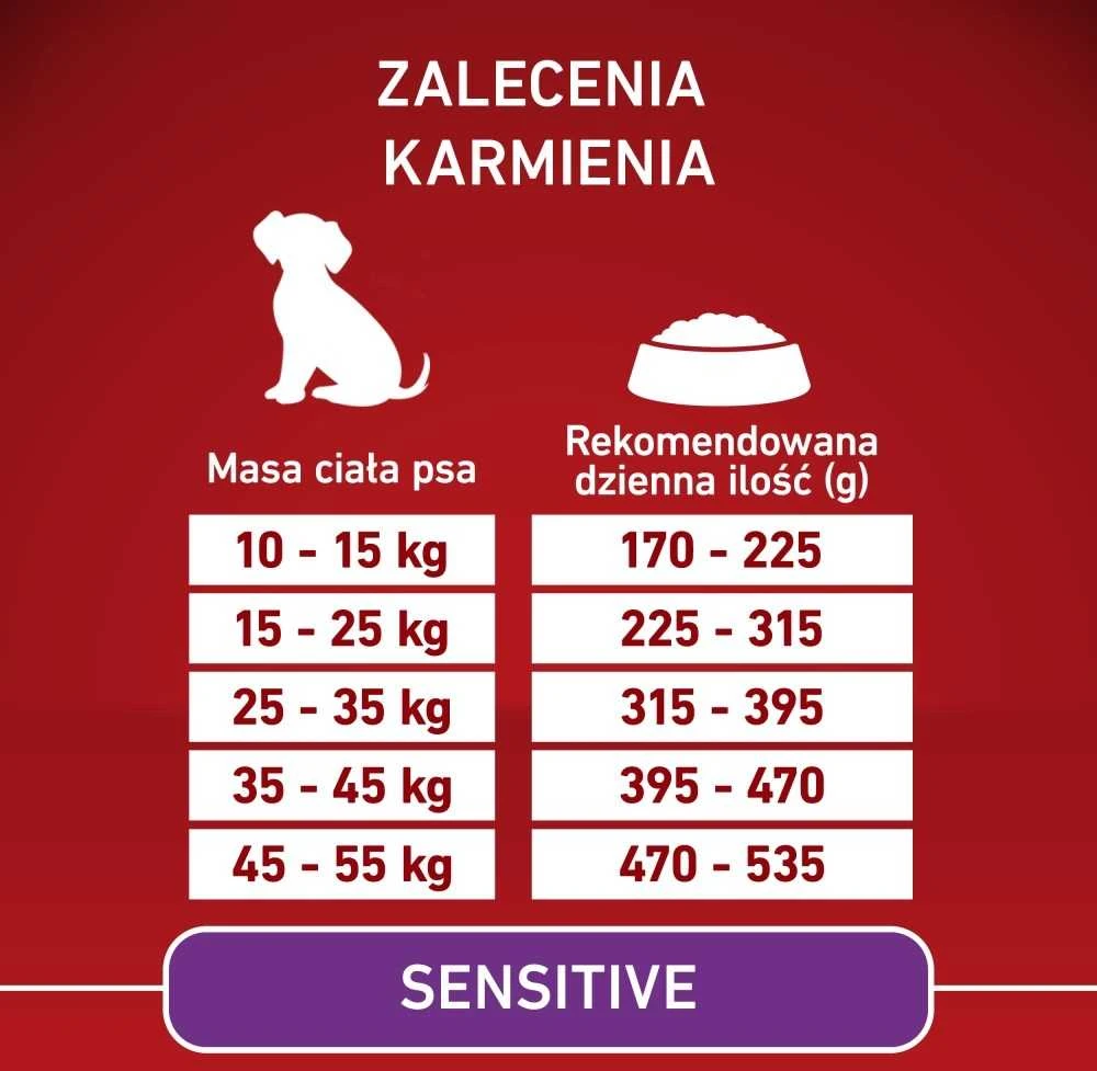 Purina Nestle ONE Medium/Maxi Adult Sensitive lašiša&ryžiai 2,5kg