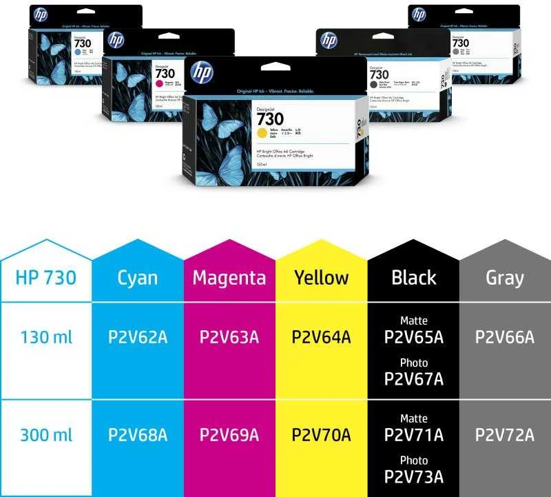 Hewlett Packard (HP) HP 730 300 ml foto rašalo kasetė