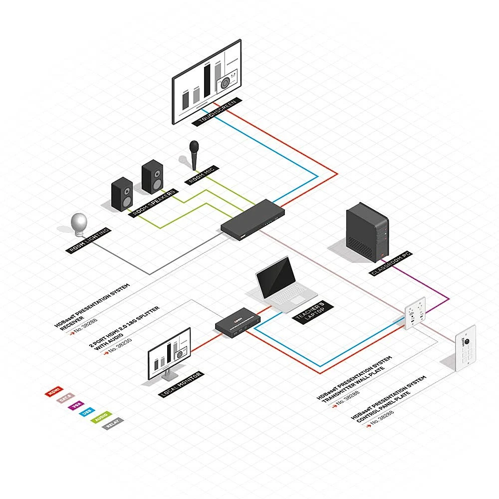 Šakotuvas AV Prezentacijos Sistema - LINDY HDBaseT Prezentacijos Sistema su Valdymo Klaviatūra, 4K@30Hz, HDMI, USB, Juoda