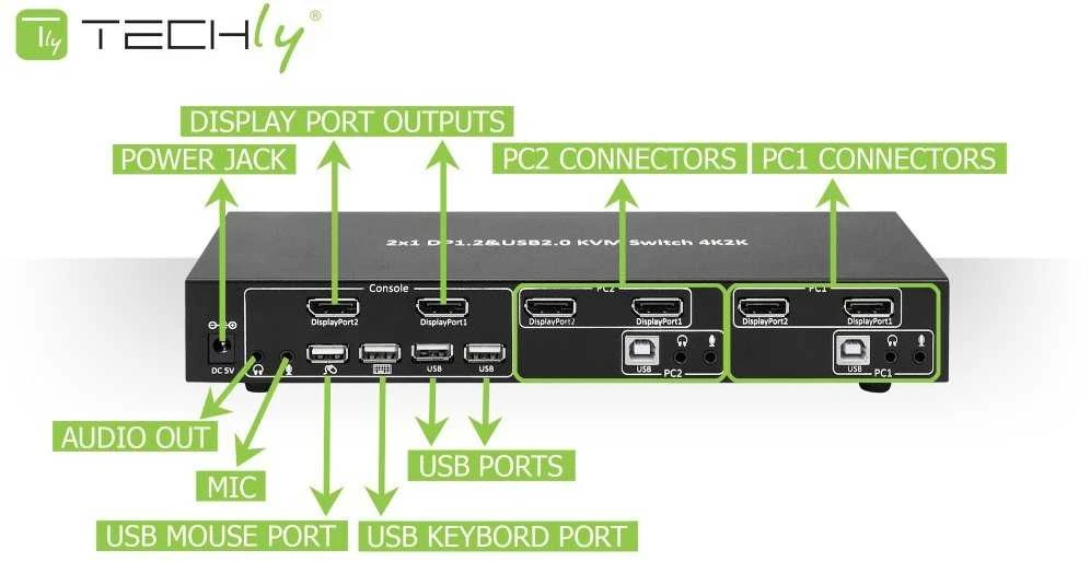 TECHLY 101928 2 prievadų DisplayPort/USB dviejų monitorių KVM jungiklis 2x1 su garsu