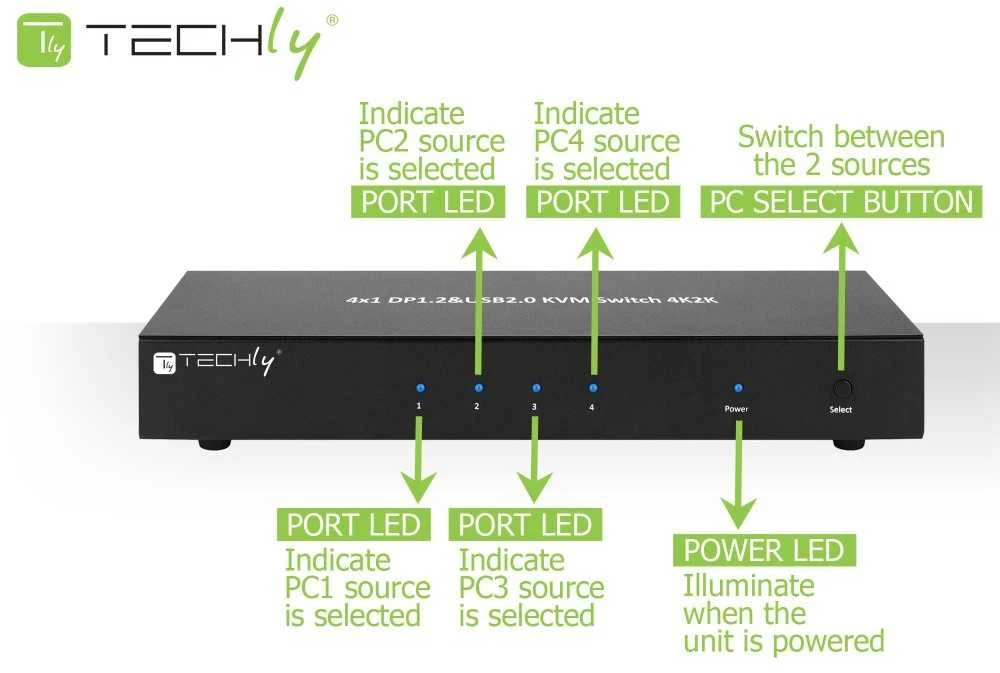 Techly 101935 KVM Switch 4/1 DisplayPort/USB 4K 30Hz, USB šakotuvas