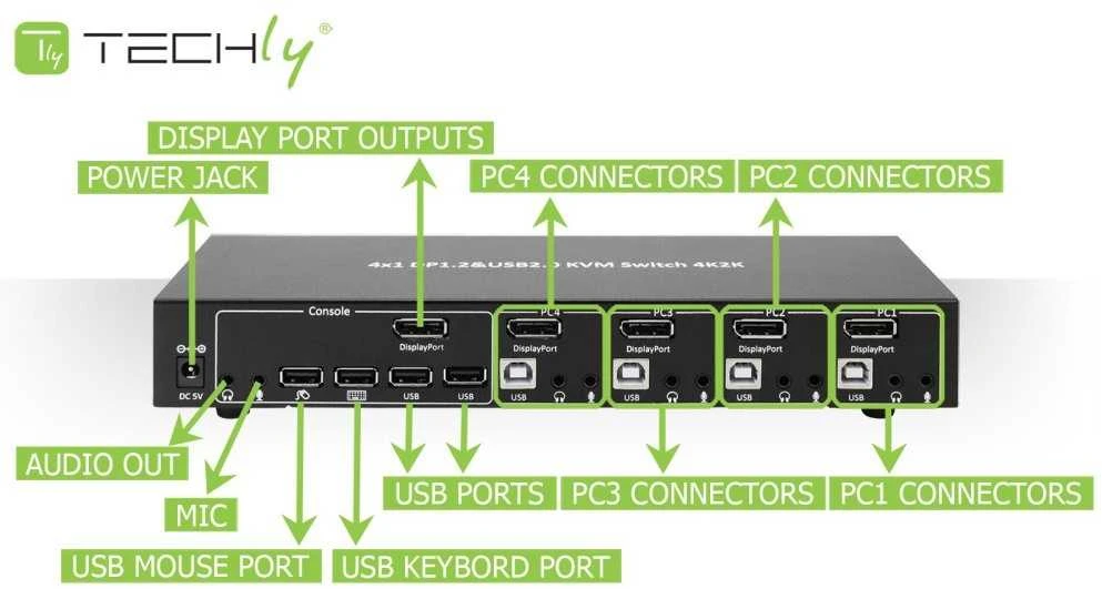 Techly 101935 KVM Switch 4/1 DisplayPort/USB 4K 30Hz, USB šakotuvas