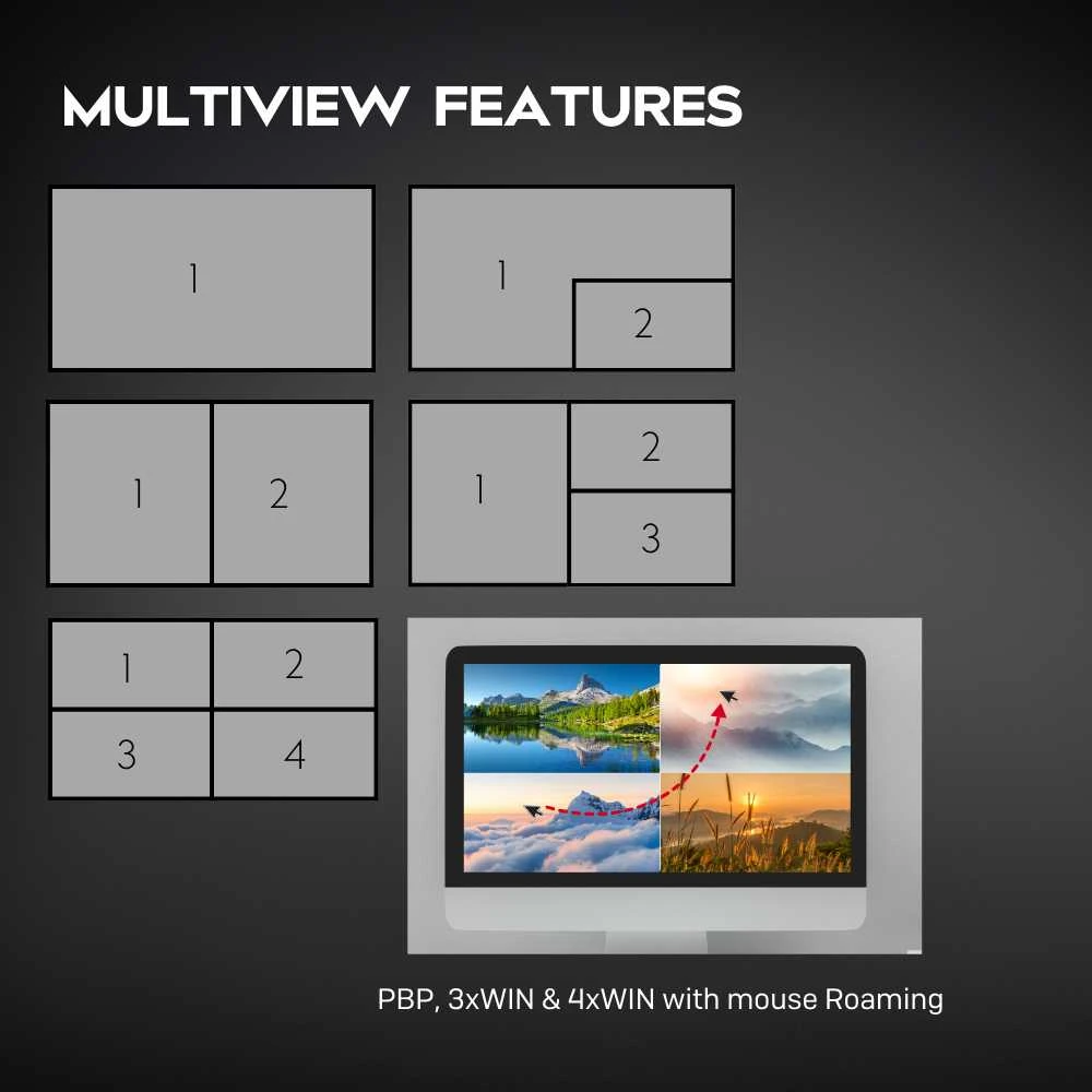KVM Jungiklis - LINDY 5 Prievadų KVM Komutatorius su Integruotu Daugiavaizdžiu Ryšiu, HDMI, USB Type C, 4096x2160@60Hz