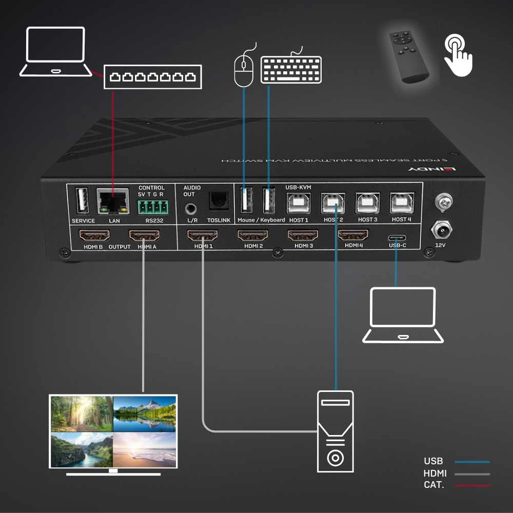 KVM Jungiklis - LINDY 5 Prievadų KVM Komutatorius su Integruotu Daugiavaizdžiu Ryšiu, HDMI, USB Type C, 4096x2160@60Hz