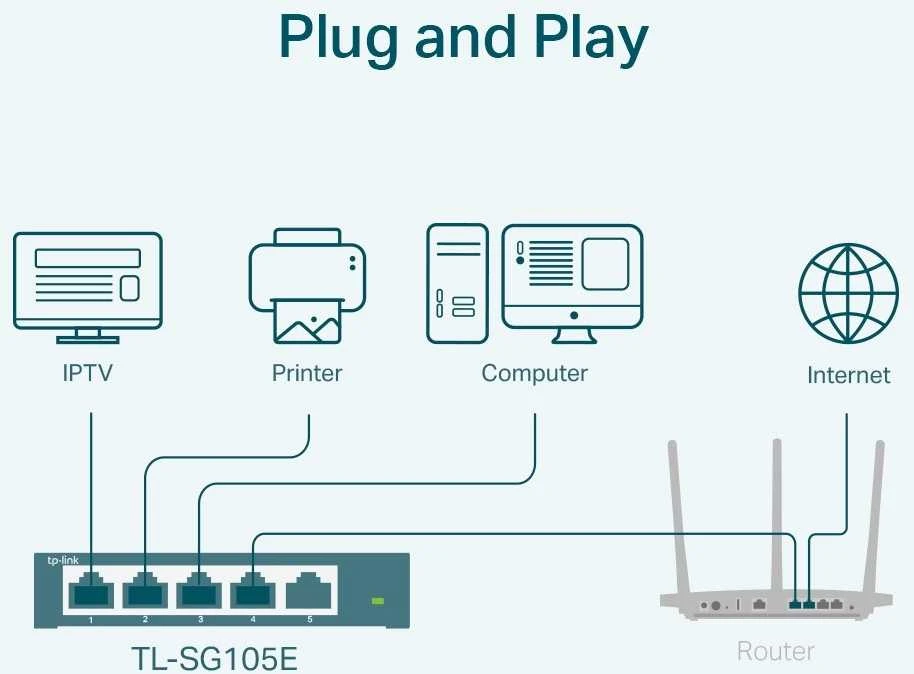 Šakotuvas TP-Link TL-SG105E 5-PORT GBIT - EASY SMART SWITCH