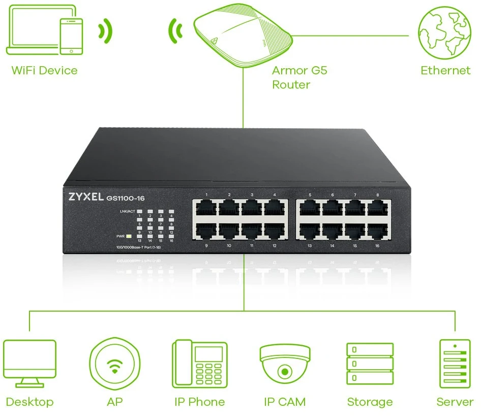 „Zyxel GS1100-16/16-port 10/100/1000Mbps Gigabit Ethernet“ komutatorius, be ventiliatoriaus, 802.3az (Žalias), darbalaukio