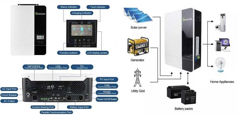 Saulės Inverteris - GROWATT SPF5000ES 5kW 1-fazis 48V 100A MPPT 450V