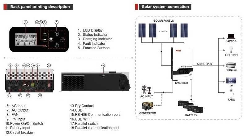 Saulės Inverteris - MUST PV18-5248PRO 5kW 48V 80A MPPT 450V DC