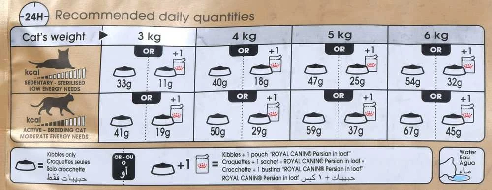 Royal Canin Persian Adult 4kg