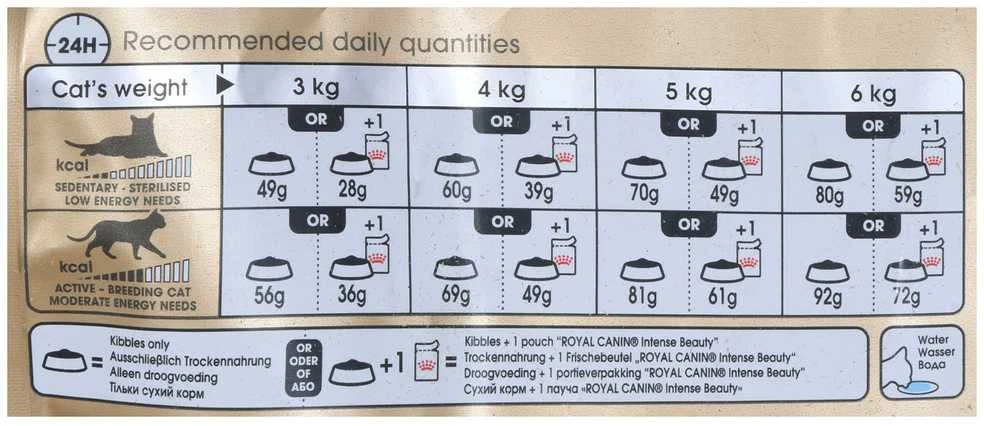 ROYAL CANIN Sphynx 2kg, sfinksų veislės suaugusių kačių sausas pašaras