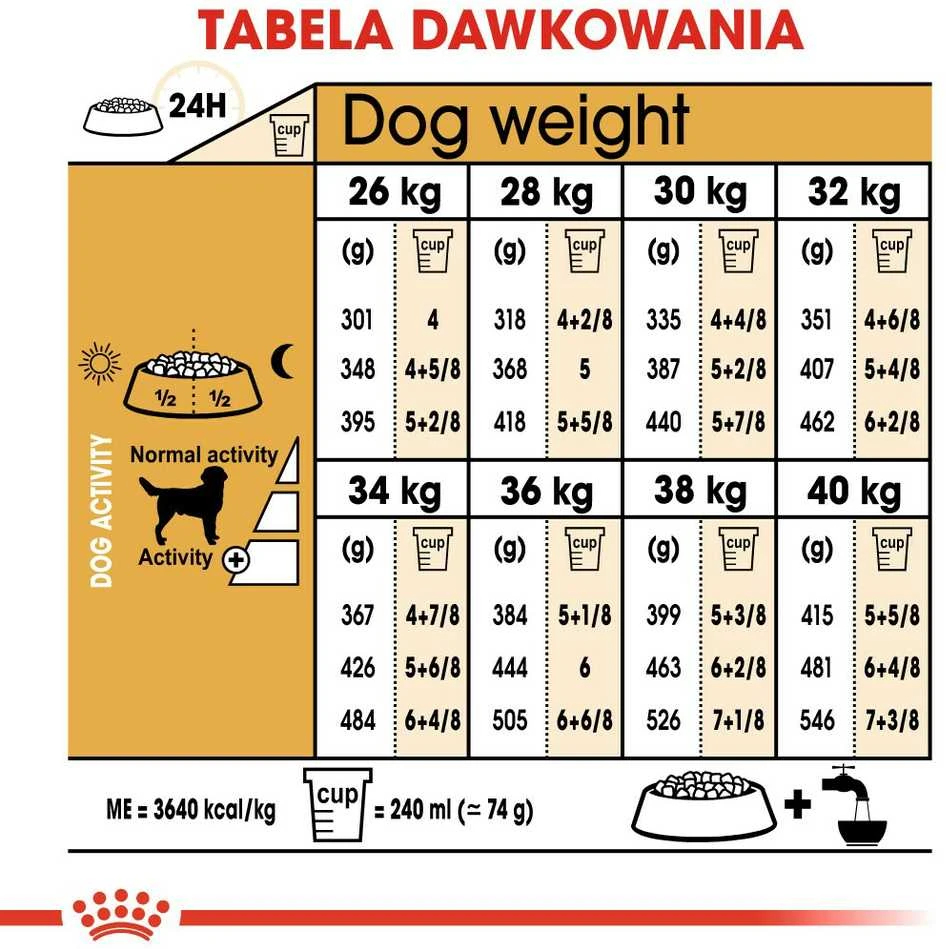 Royal Canin Labrador Retriever Adult 12kg