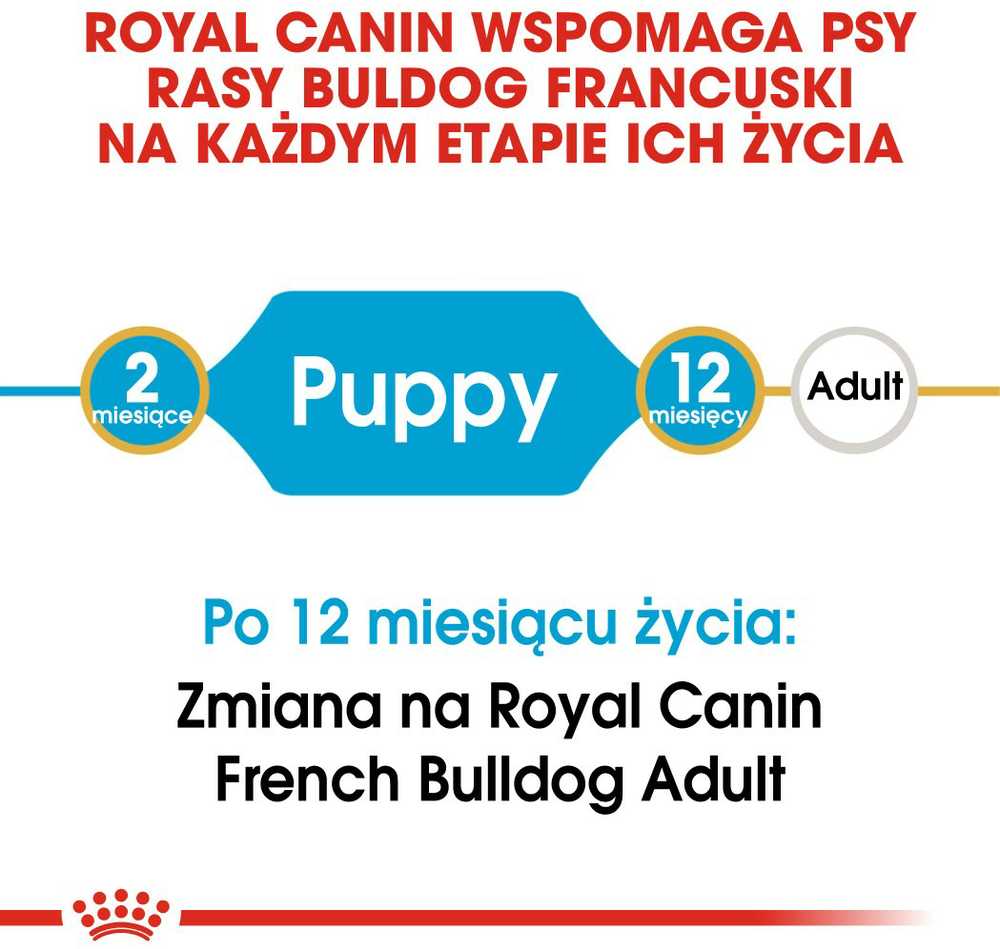 Royal Canin French Bulldog Junior 3kg