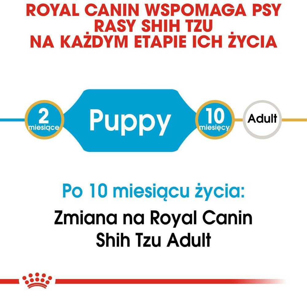 Royal Canin Shih Tzu Junior 1,5kg