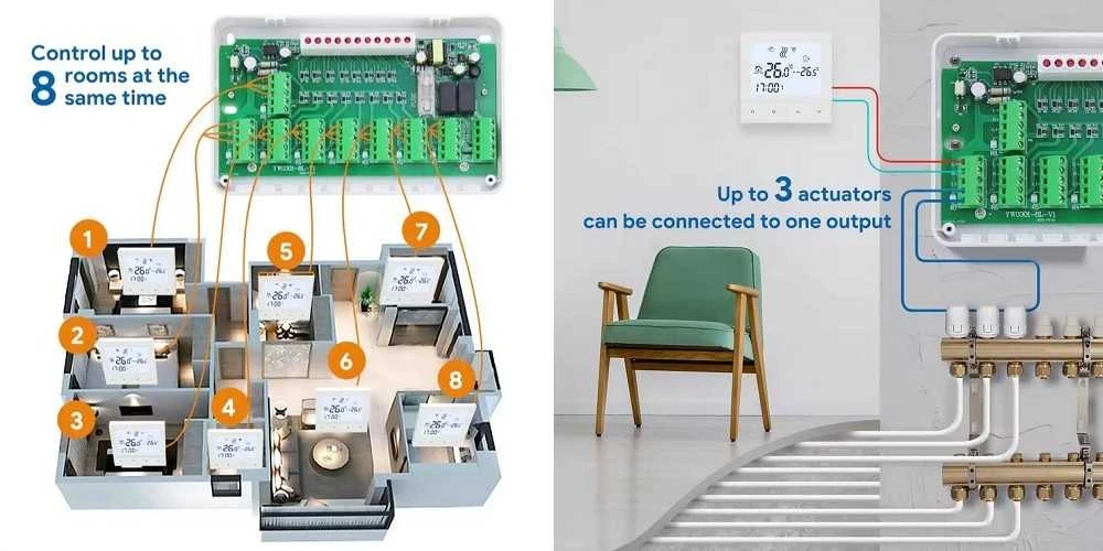 Shanghai Beok Controls Co.,Ltd Termostatų valdiklis šildymo sistemai, 8 kanalų