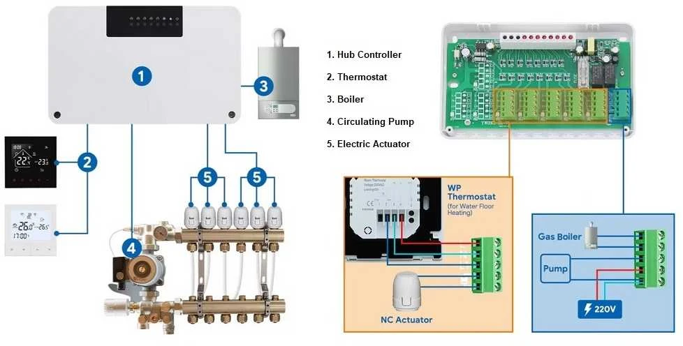 Shanghai Beok Controls Co.,Ltd Termostatų valdiklis šildymo sistemai, 8 kanalų