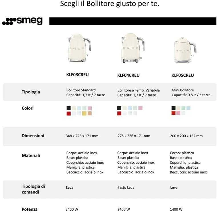 SMEG elektrinis virdulys KLF03CREU