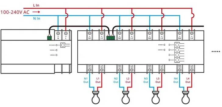 SONOFF SPM-Main išmanios energijos matavimo sistemos centralė, Wi-Fi