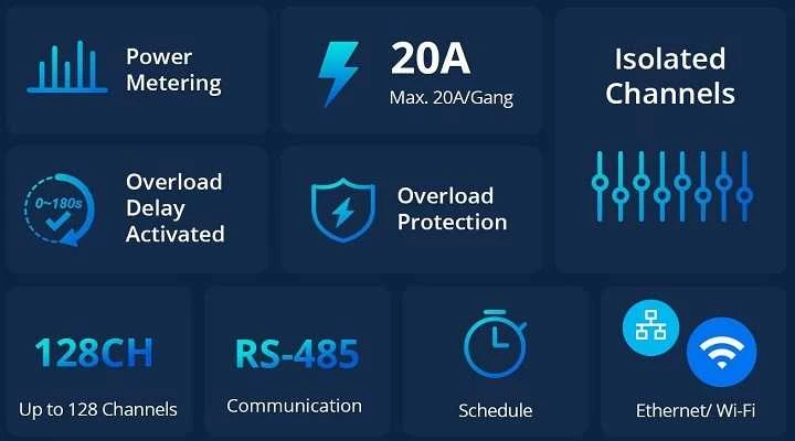 SONOFF SPM-Main išmanios energijos matavimo sistemos centralė, Wi-Fi